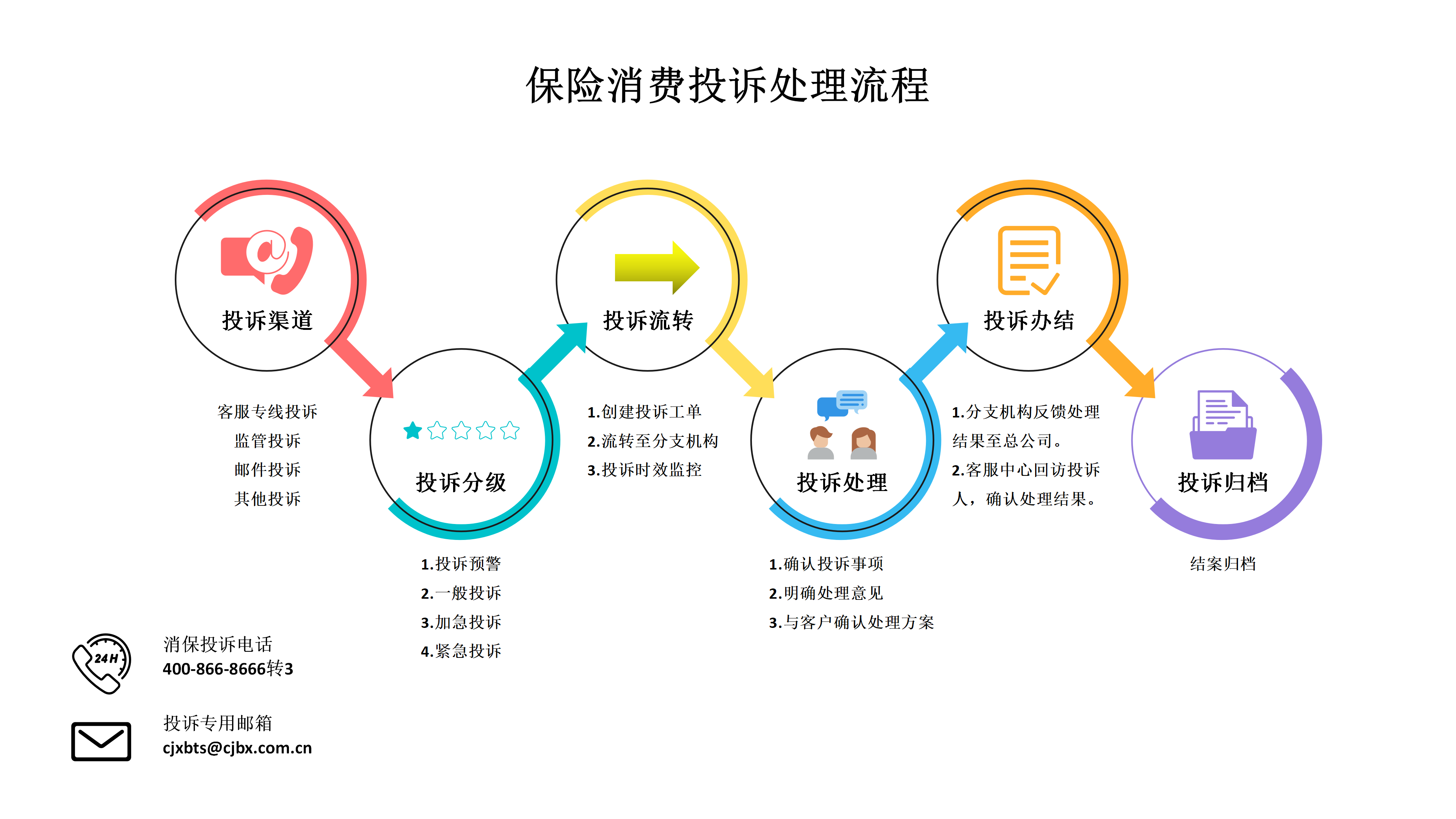 投诉流程图_01.png